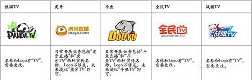 名称涉及“TV”字样直播平台。