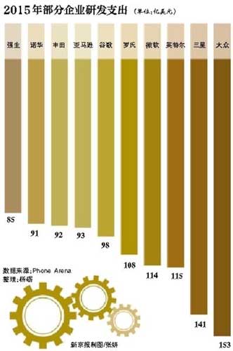 国产手机之痛:“心脏”还不是国产的