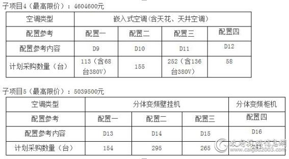 2016年度广州市第3期普通空调机设备批量集中采购项目