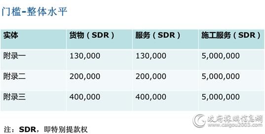 欧盟政府采购准入门槛.jpg