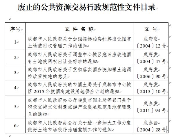 废止的公共资源交易行政规范性文件目录