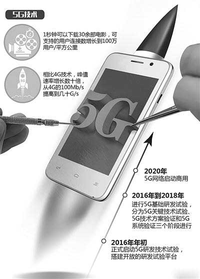 5G卡位未来?万物互联的畅想还是忧伤