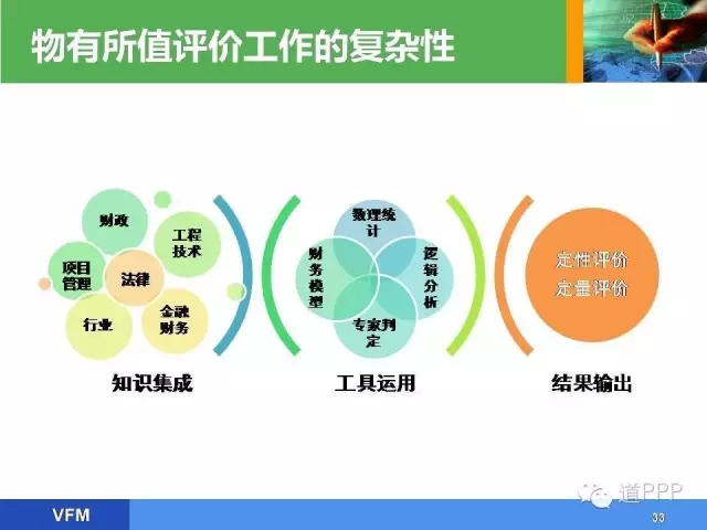 PPP示范项目培训班培训内容之物有所值评价