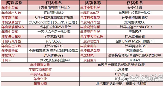 2016中国汽车年度盛典全部获奖名单