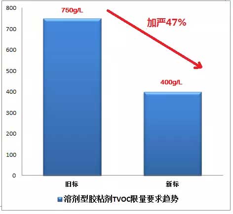 干货分享：有关十环家具新标准最专业的解读