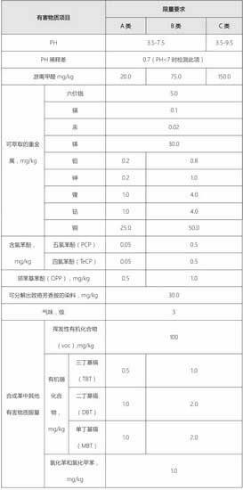 干货分享：有关十环家具新标准最专业的解读