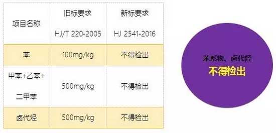 干货分享：有关十环家具新标准最专业的解读