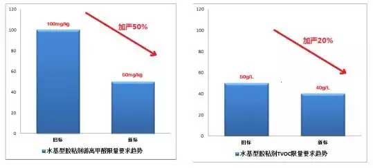 干货分享：有关十环家具新标准最专业的解读