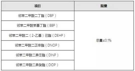 干货分享：有关十环家具新标准最专业的解读