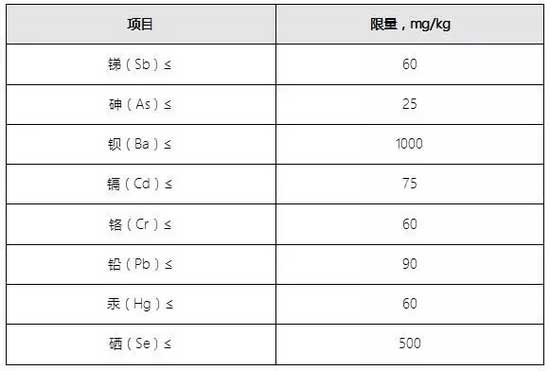 干货分享：有关十环家具新标准最专业的解读