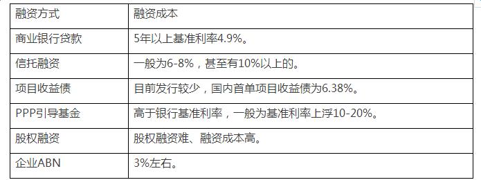 城市轨道交通PPP项目的资产证券化问题