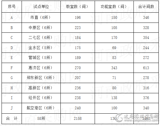 郑州公开招标58所学校新风系统供应商