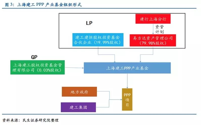 关于银行参与PPP项目的模式分析_理论_难点