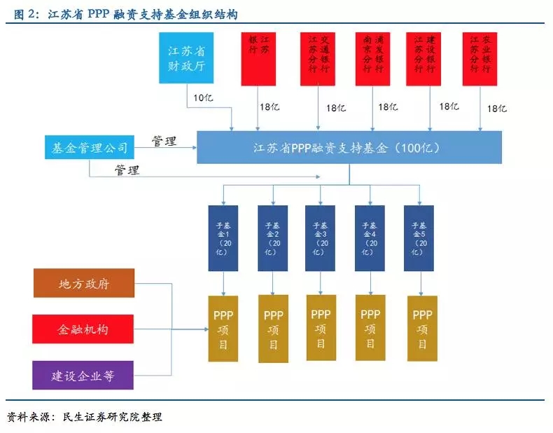 关于银行参与PPP项目的模式分析_理论_难点