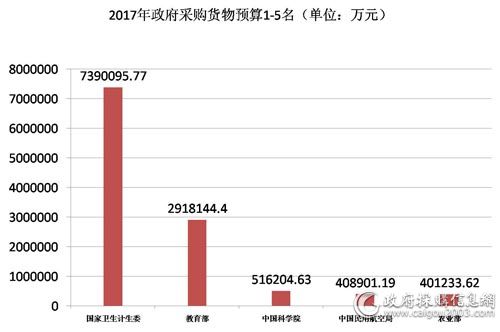 2017政府采购货物预算.jpg