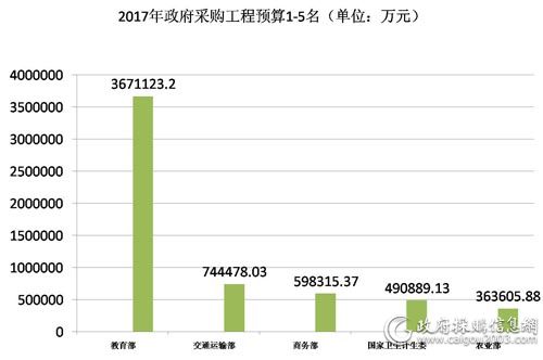 2017政府采购工程预算.jpg