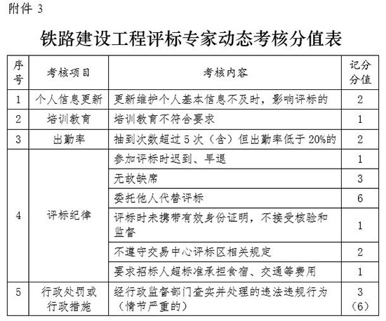 新《铁路建设工程评标专家库及评标专家管理办法》10大看点