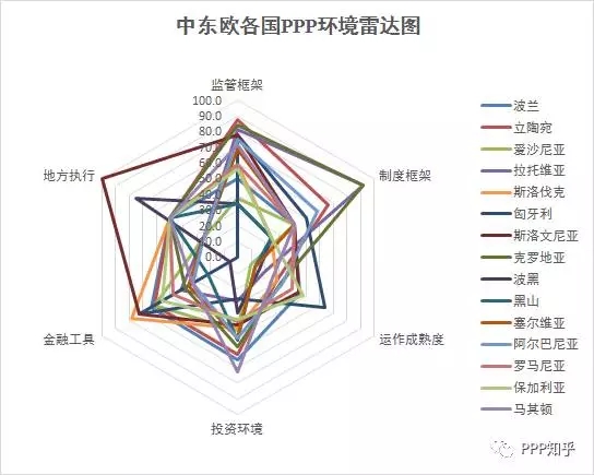 一带一路PPP