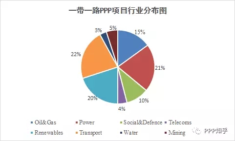 一带一路PPP