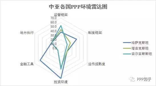 一带一路PPP