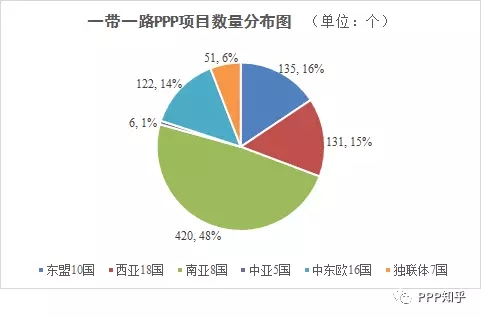 一带一路PPP