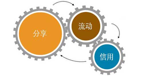 击败还是激活?单车制造企业搭车共享经济