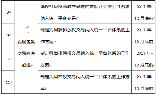 山东省公共资源交易管理