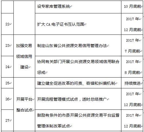 山东省公共资源交易管理