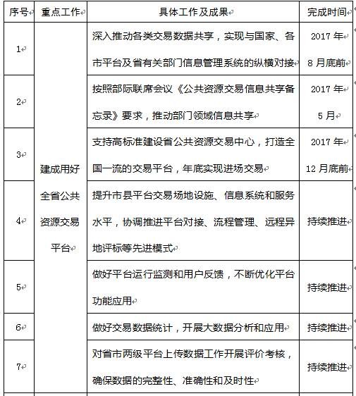 山东省公共资源交易管理