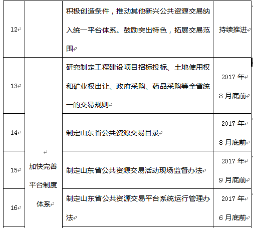 山东省公共资源交易管理