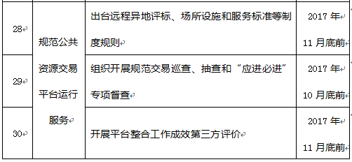 山东省公共资源交易管理