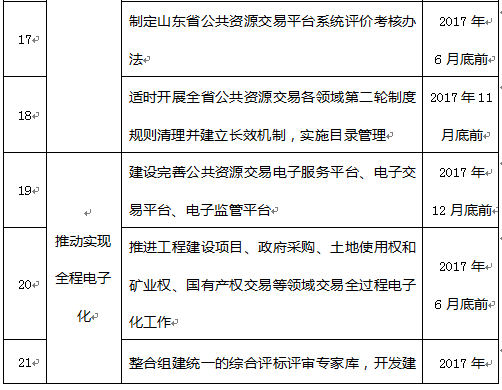 山东省公共资源交易管理