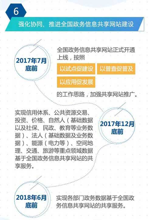 强化协同，推进全国政务信息共享网站建设