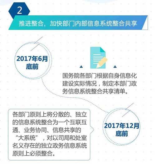 推进整合，加快部门内部信息系统整合共享