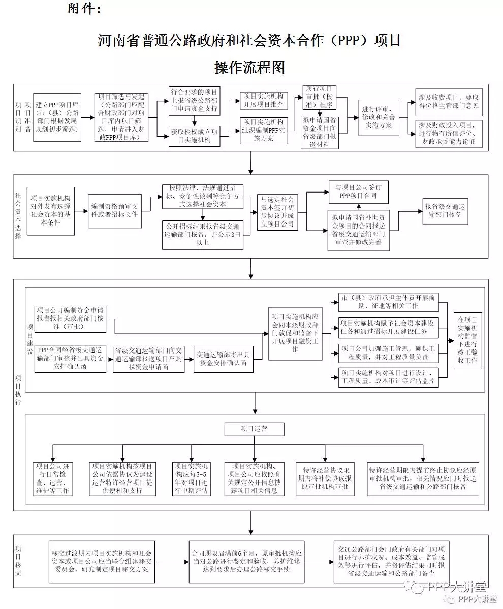 河南省普通公路PPP项目工作导则_采购人_部