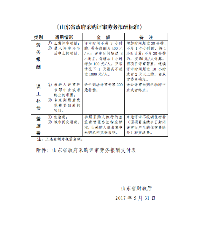 山东省政府采购评审劳务报酬标准