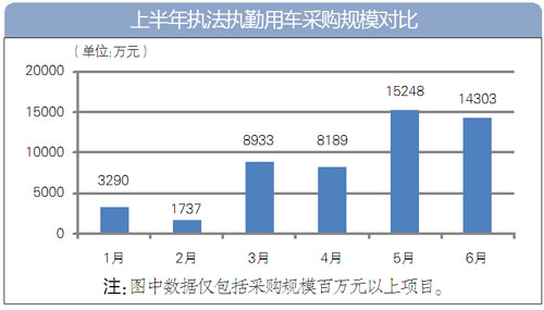 执勤车规模.jpg