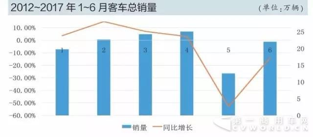 新能源客车或在下半年爆发