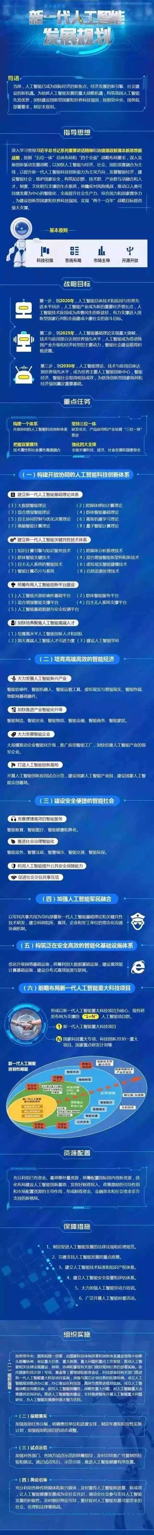 一图读懂《新一代人工智能发展规划》