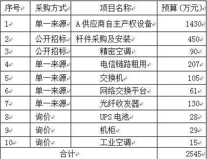 由实践案例看单一来源采购两大法宝_理论_热