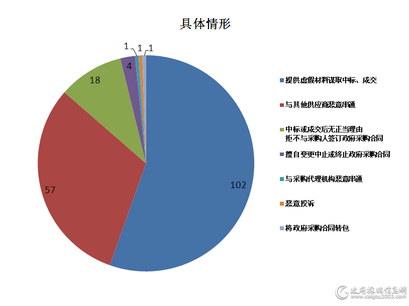 具体情形分析.png