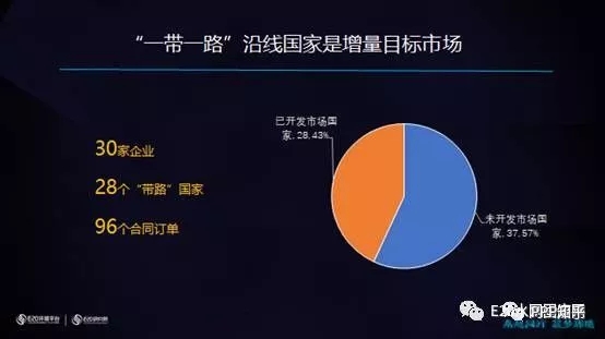 E20研究院发布中国环保企业一带一路战略版