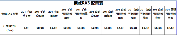 2018款荣威RX5报价