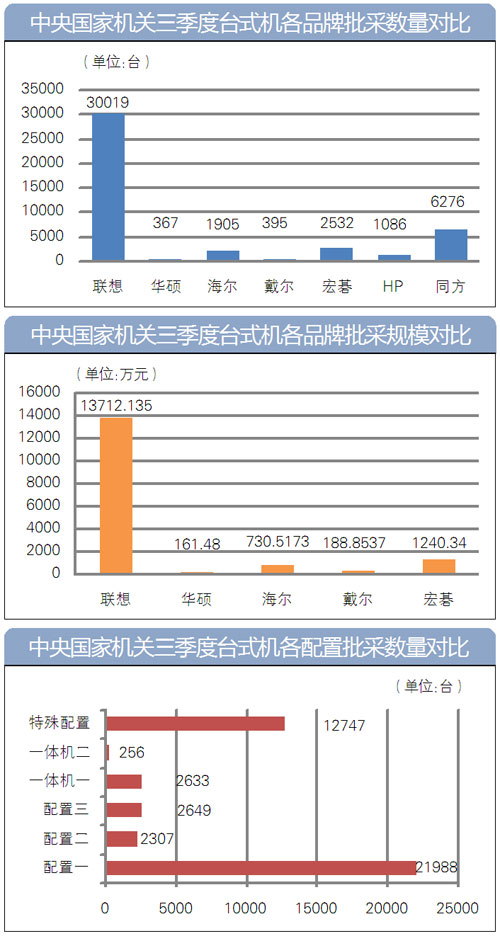 中华人民共和国财政部令（第19号）