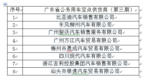广东省公务用车定点供货商（第三期）