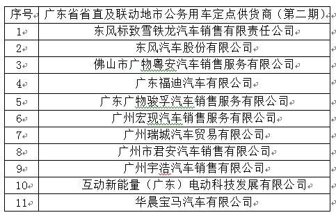 广东省公务用车定点供货商（第二期）