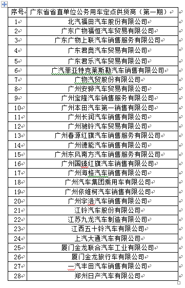 广东省公务用车定点供货商（第一期）