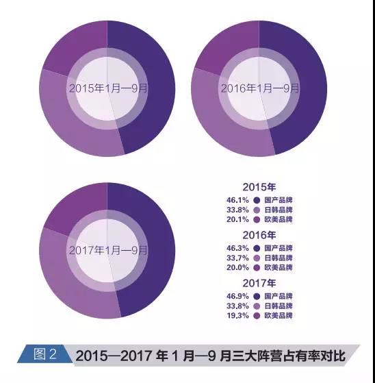 前三季度中央空调行业增长21.5%