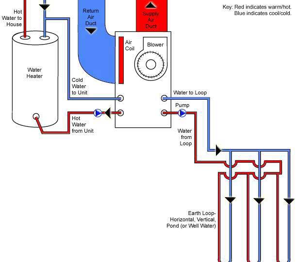 地源热泵三分之定律如何发展？
