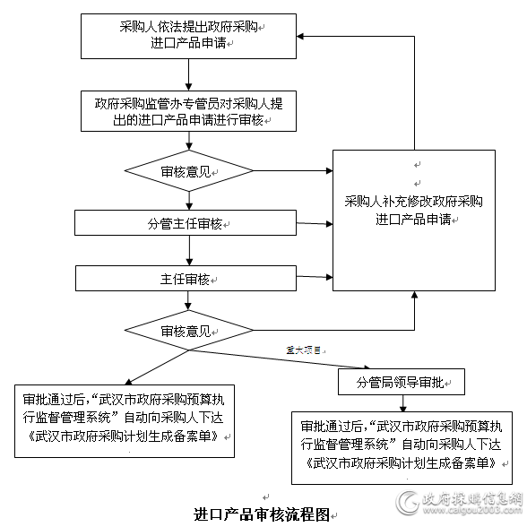 岗位职责风险